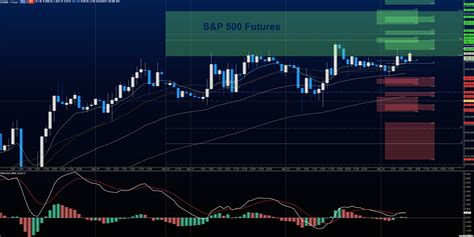 As stocks settle. . S and p 500 futures cnn
